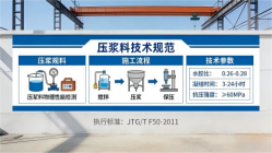 新源本地工厂讲解：说一遍公路压浆料和铁路压浆料的区别
